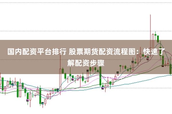 国内配资平台排行 股票期货配资流程图：快速了解配资步骤