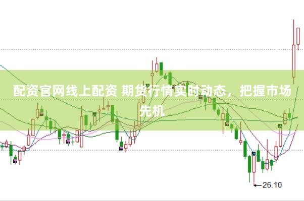配资官网线上配资 期货行情实时动态，把握市场先机